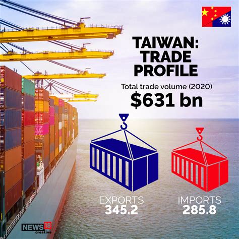 China-Taiwan tension: A look at their bilateral trade relations