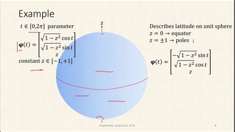 DIFFERENTIAL GEOMETRY - YouTube