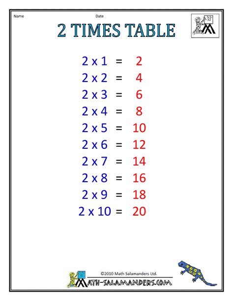 Times Table Chart 1-6 Tables | Times table chart, Times tables ...