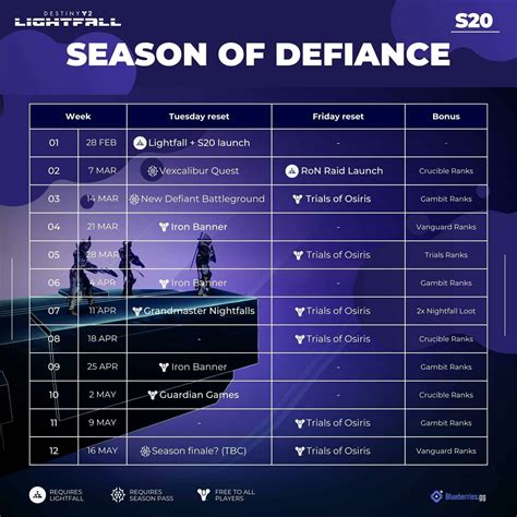 Destiny 2 Calendar: Season of Defiance (S20)