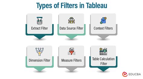 Types of Filters in Tableau | Know 6 Types of Filters in Tableau