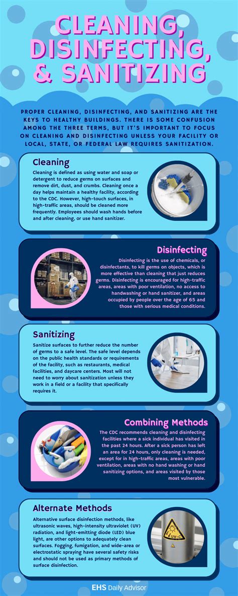 Infographic: Cleaning, Disinfecting, & Sanitizing - EHS Daily Advisor