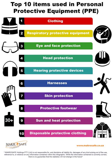 Ppe Personal Protective Equipment Chart | The Best Porn Website