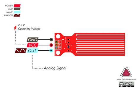 Water level sensor arduino - lasopasys