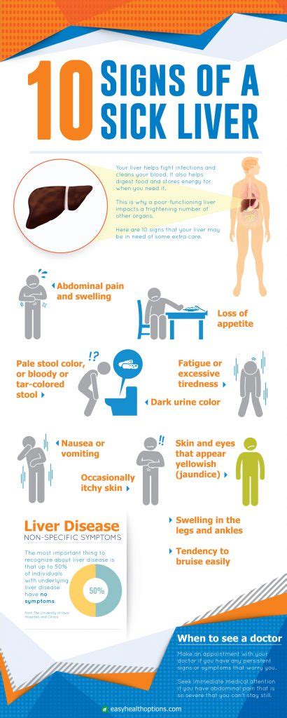 10 signs of a sick liver [infographic] - Easy Health Options®