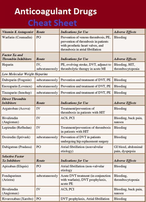 Pin on NCLEX Study