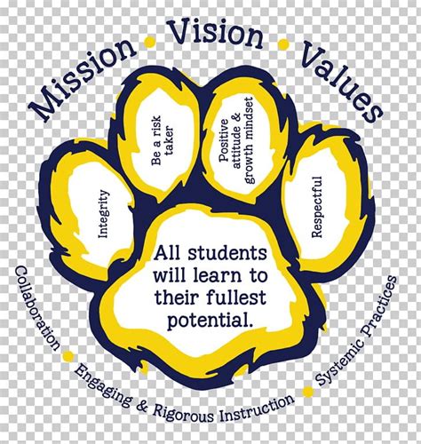 Campbell Elementary School Mission Statement Logo PNG, Clipart, Area ...