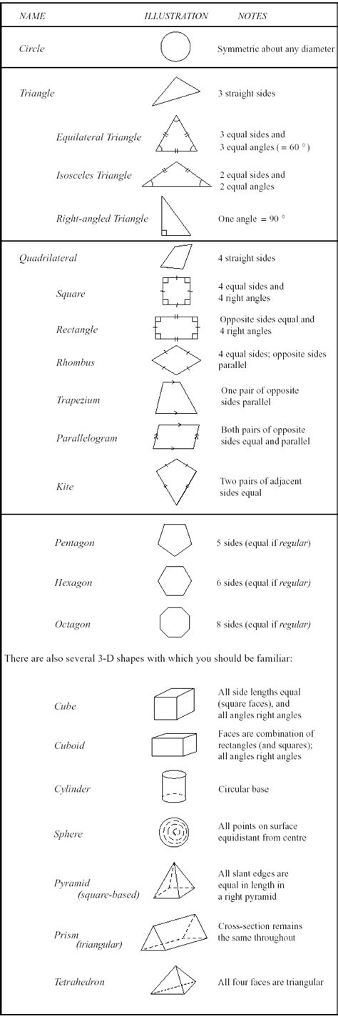 Unit 6 Section 1 : Common 2-D and 3-D shapes