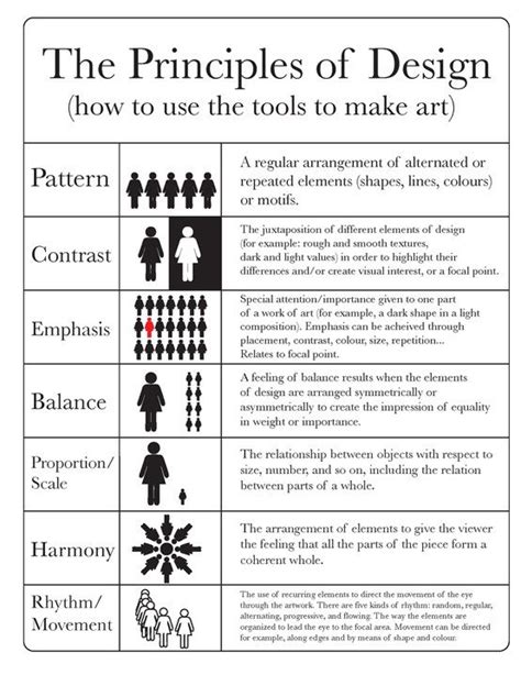 The Principles of Design | Principles of design, Principles of art, Elements and principles