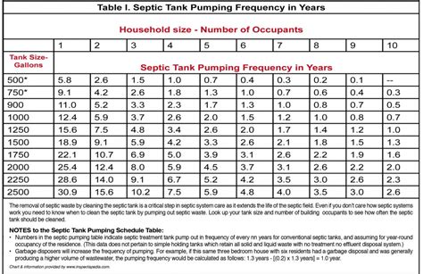 How to Tell if Your Septic Tank Needs to Be Pumped - Baldwin County Sewer Service