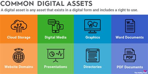 What are Digital Assets? | The Motley Fool