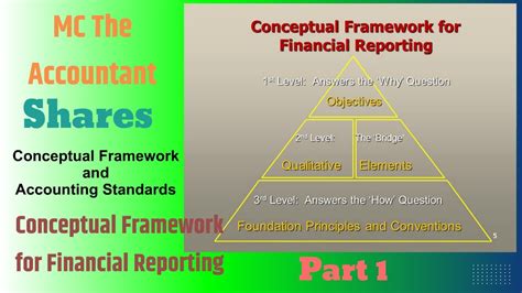 What Is The Accounting Conceptual Framework | Webframes.org