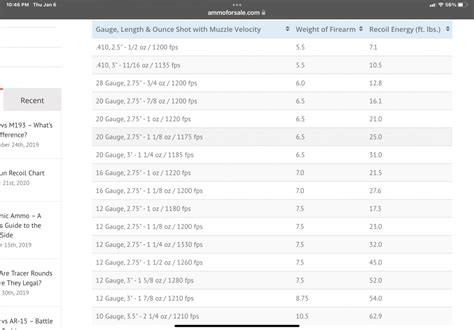 Shotgun recoil chart. Where is your “pain point”? - 28 Gauge Society