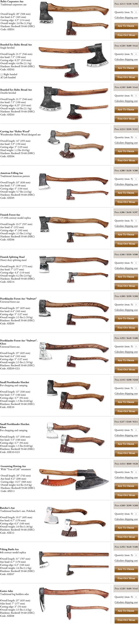 Neemantools, list of axe types https://pagez.fun/10262/these-59-survival-tips-and-tricks | Axe ...