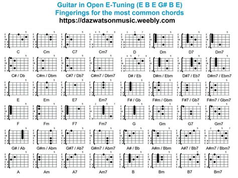 Open E Tuning Guitar Chord Chart