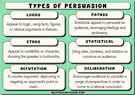 Types of Persuasion: Six Techniques for Winning Arguments (2024)