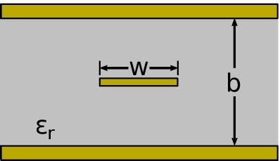 Cross-section of a stripline transmission line. | Download Scientific ...