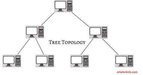 Tree Topology Diagram