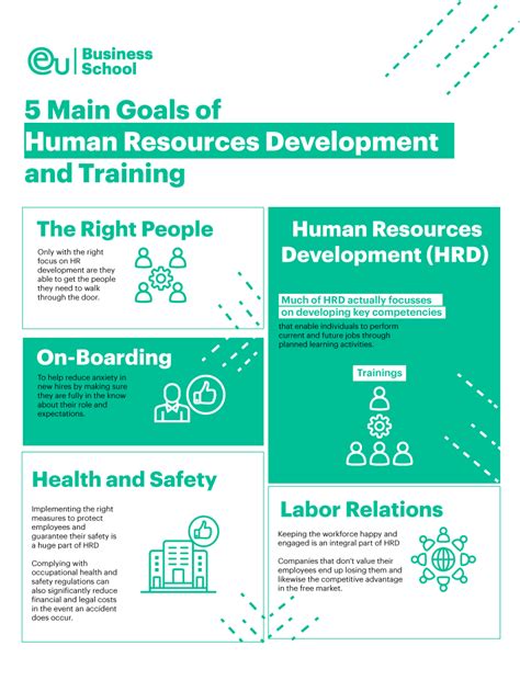 5 Main Goals of Human Resources Development and Training – Blog | EU Business School