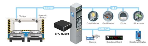 Smart Parking System Diagram