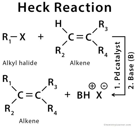 Heck Reaction: Definition, Example, Mechanism, & Application