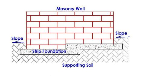 Design of Stepped Foundation - Structville