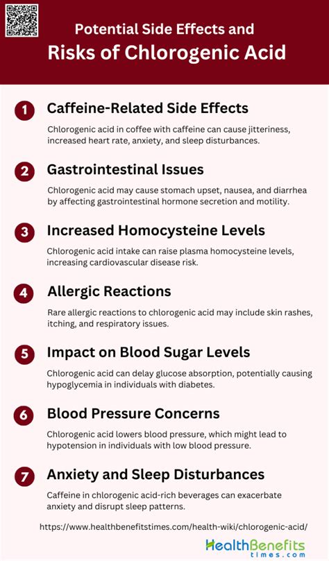 Potential Side Effects and Risks of Chlorogenic Acid | Health Benefits