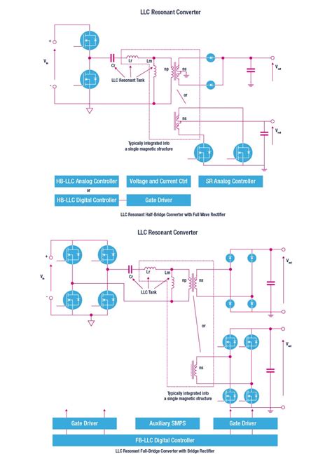 LLC Resonant Converter - STMicroelectronics