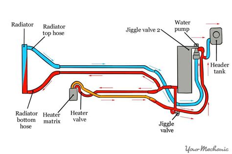 The Ultimate Guide to Understanding Ford 5.4 Coolant Flow Diagram