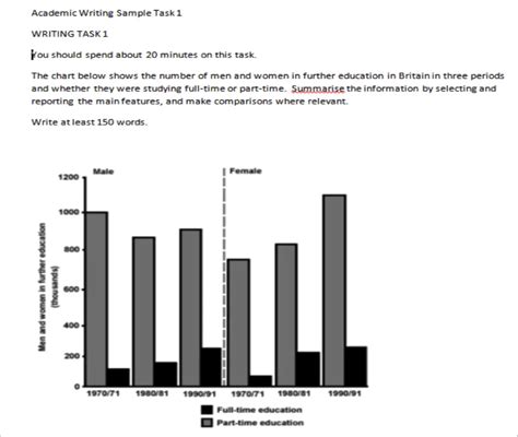 Ielts Writing Task 1 Bar Chart Example Essay 2 Ielts Achieve | Free ...