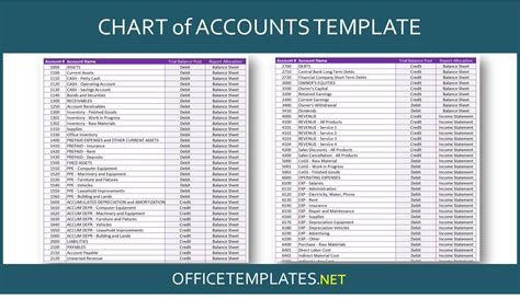 Chart of Accounts Template » OFFICETEMPLATES.NET