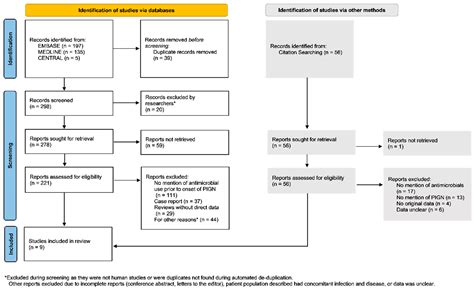 Infectious Disease Reports | Free Full-Text | Examining the Efficacy of Antimicrobial Therapy in ...