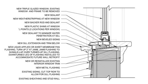 Sill, Head, and Jamb Details for New Windows in Old Holes | ProTradeCraft