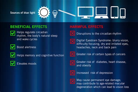 7 Facts to know About Blue Light