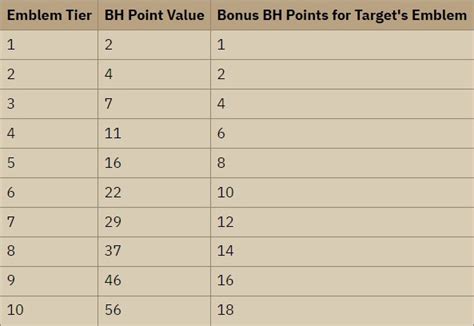 OSRS Bounty Hunter Guide - Updated for 2023!