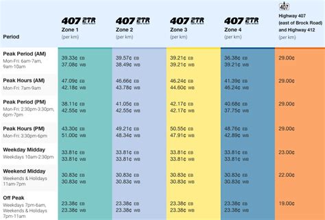 Highway 407 tolls and fee changes coming into effect in February ...