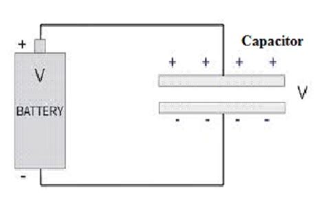 Energy Stored in Capacitor : Derivation, Example & Its Applications