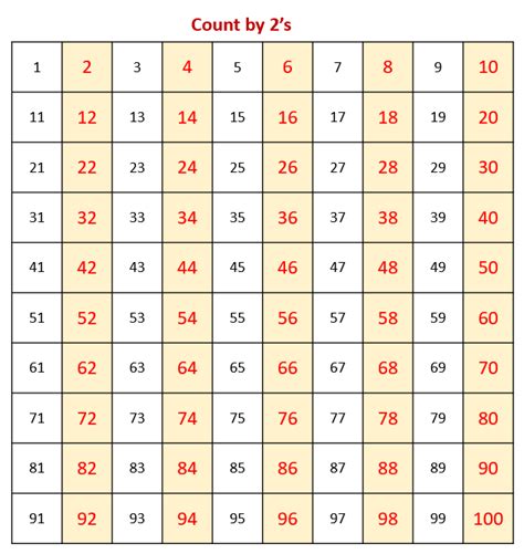 Skip Count by 2's (songs, videos, games, worksheets, activities)