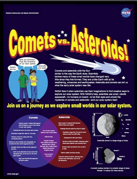 Fun Facts About Asteroids And Comets For Kids - PELAJARAN