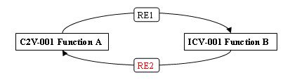 Simple Circular Reference. | Download Scientific Diagram