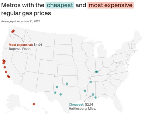 Cities in the U.S. with the cheapest and most expensive gas