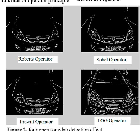 Figure 2 from A license plate recognition algorithm based on image processing technology ...