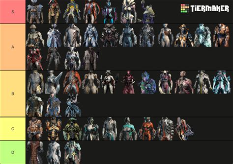 Warframe Tier List Guide - Avid Achievers