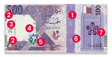 Complete Guide To New Qatar Currency Notes (July 2022)