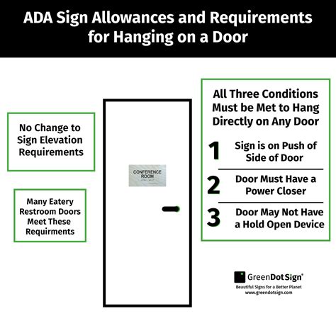 ADA Sign Requirements • 17 Tough Questions Answered