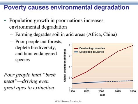 Chapter 6 Human Population. - ppt download