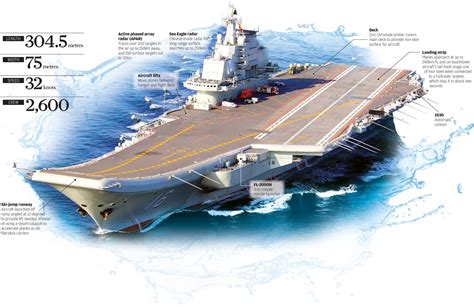 China domestic aircraft carrier has conservative updating of the Soviet ...