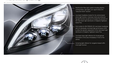 Mercedes to debut MULTIBEAM LED headlight technology on 2015 CLS