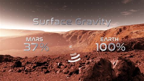 How's The Gravity On Mars at Tricia Murdock blog