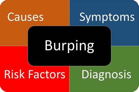 Burping - Causes and Symptoms